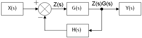 Closed Loop Block Deriv